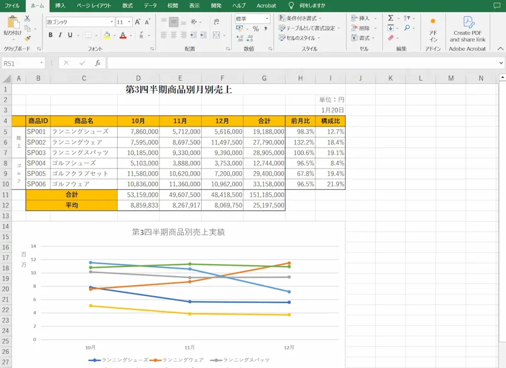 Excel基礎講座の学習サンプル（表とグラフ）